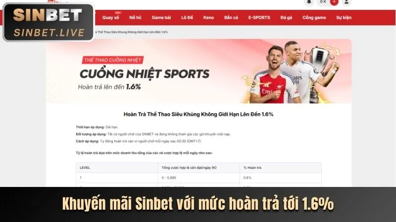 Cập Nhật Tỷ Lệ Kèo
